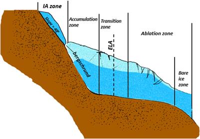 Analysis of the Temporal Evolution of Ice Aprons in the Mont-Blanc Massif Using X and C-Band SAR Images